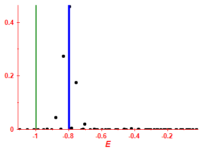 Strength function